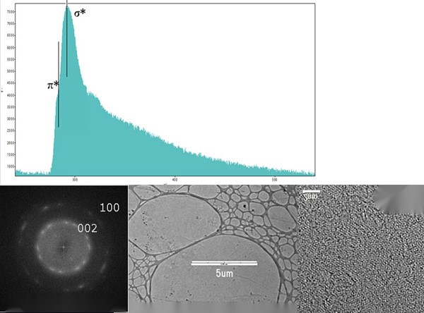 花邊碳支撐膜上的石墨烯